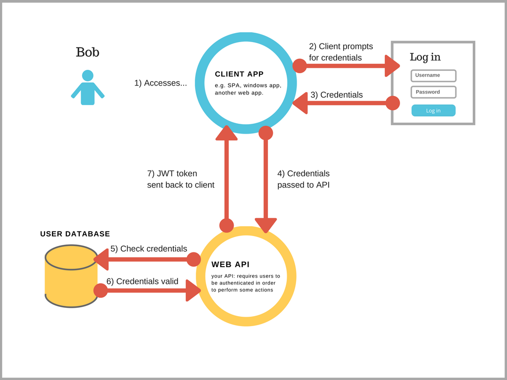 PowerBI_Dashboard