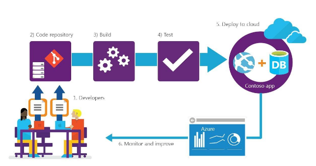 PowerBI_Dashboard