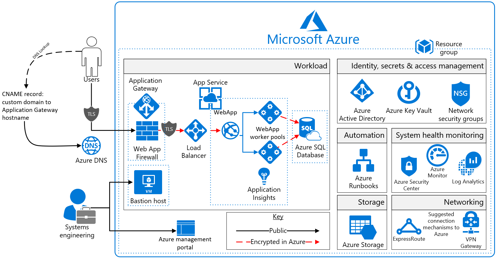 PowerBI_Dashboard