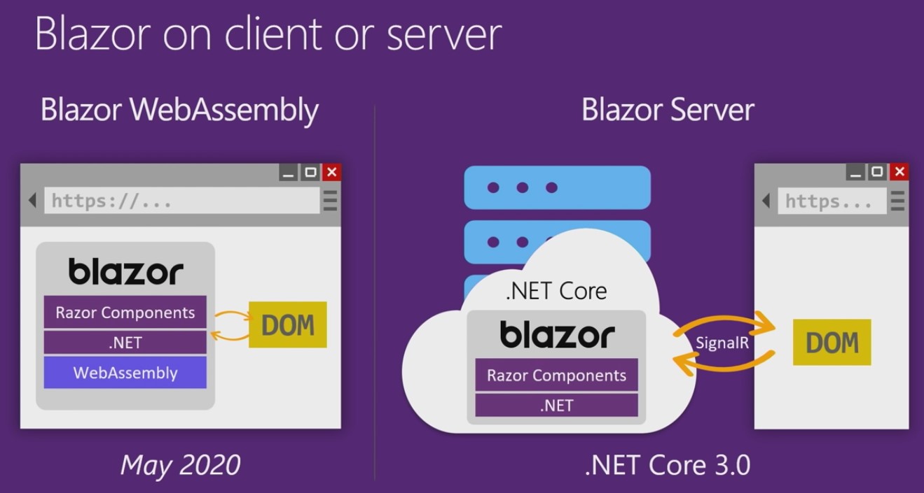 PowerBI_Dashboard