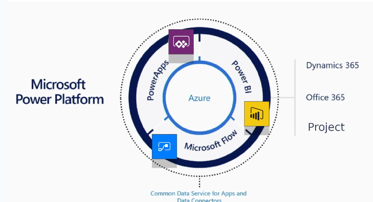 PowerBI_Dashboard