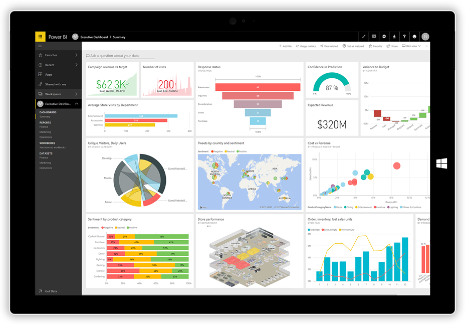 PowerBI_Dashboard