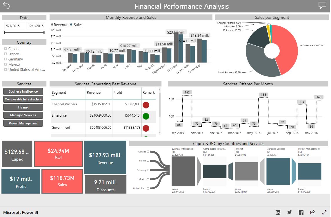 PowerBI_Dashboard